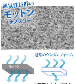 ウレタンフォーム、ナノスリー.png