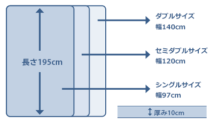 モットン2人で寝るなら【ダブル1つ？シングル2つ？】同棲,新婚の2人が選ぶべきマットレスのサイズ！: 腰対策マットレス「モットン」研究所