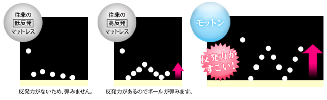 ボール反発力.png