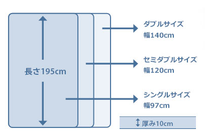 モットンのセミシングルってある？一番小さいサイズはシングル