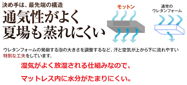 モットンのウレタンフォーム特性.png