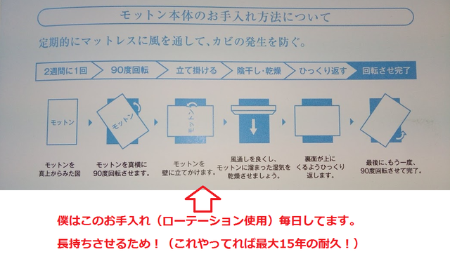 モットンのローテーション使用.png
