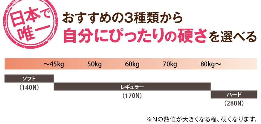 体重別、硬さを選ぶ、日本で唯一.png