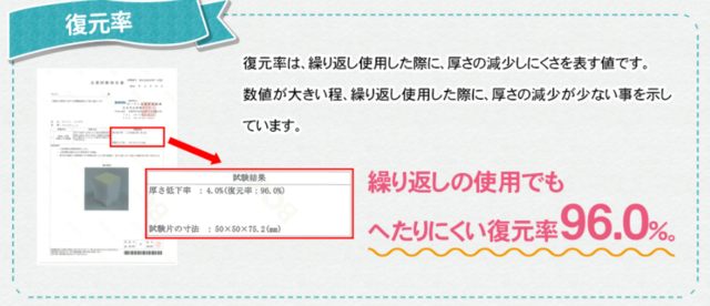 復元率.PNG