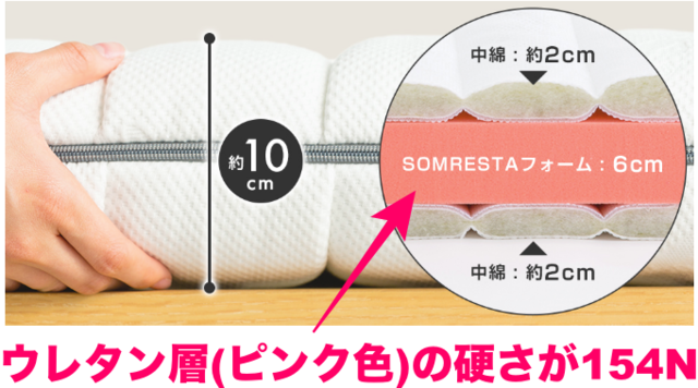 SOMRESTA,uretansou,154N.png